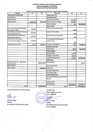 Swadeep FCRA Accounts 2022