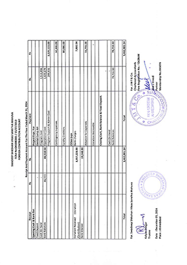 Swadeep FCRA Accounts 2024